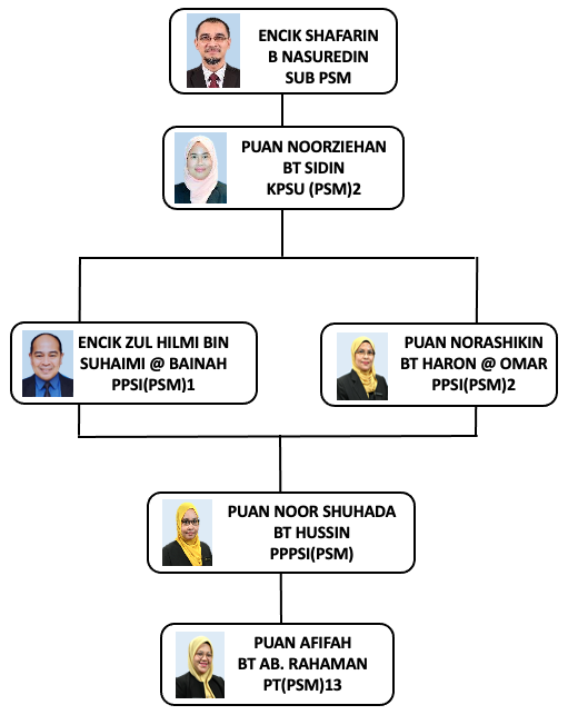 carta_unit_psikologi